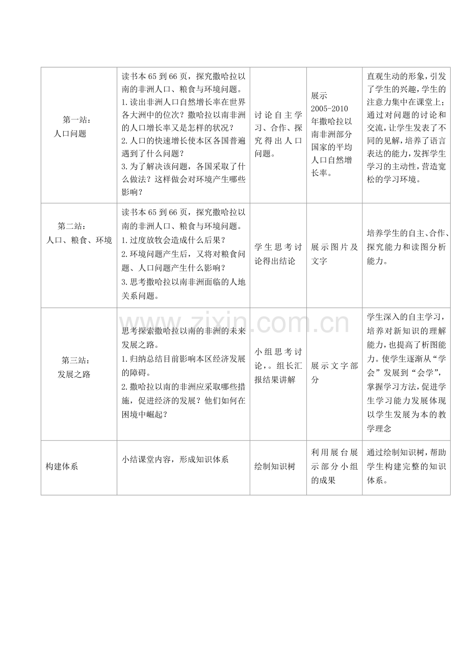 江苏省盐城市盐都县郭猛中学七年级地理下册 第八章 第三节 撒哈拉以南非洲（第2课时）教学设计 （新版）新人教版.doc_第3页