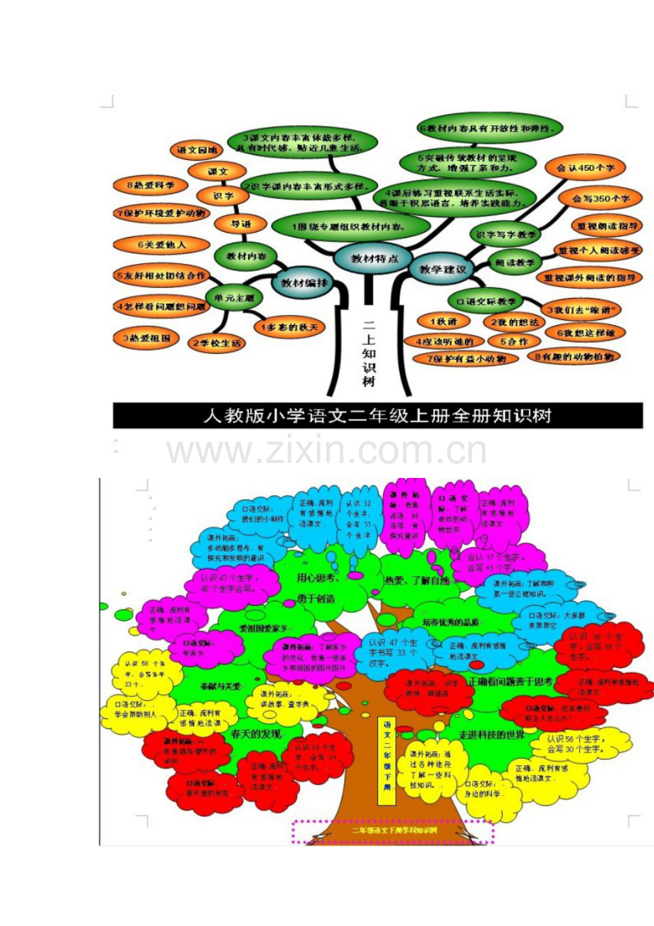 二年级语文上册知识树说明.doc_第1页