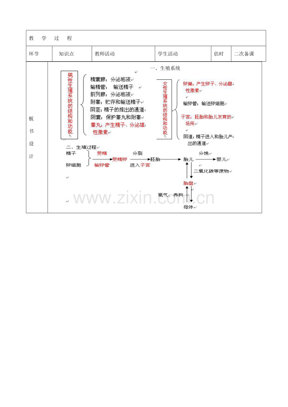 山东省临沭县第三初级中学七年级生物下册《1.2人的生殖》教案 新人教版.doc_第2页