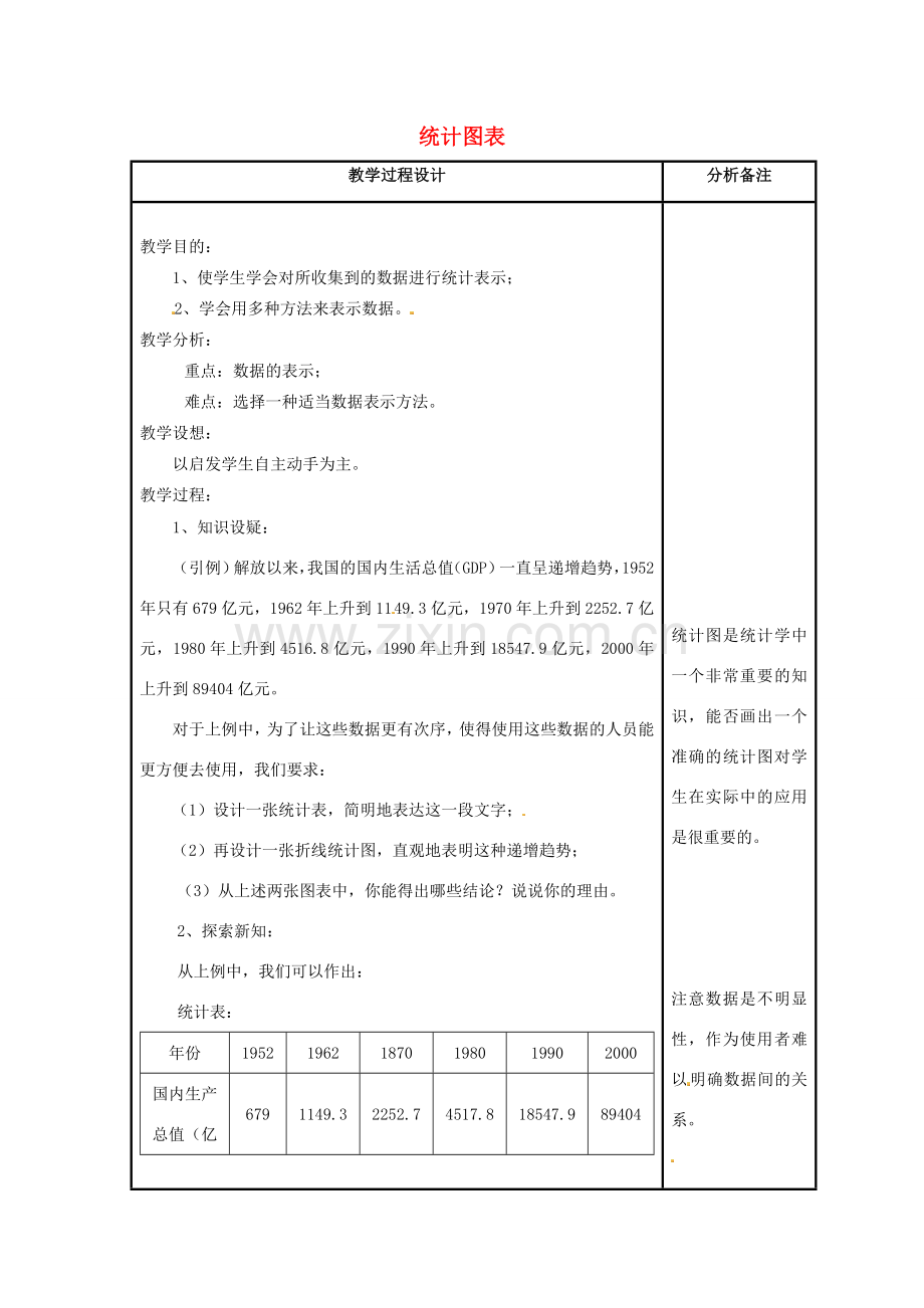 江苏省太仓市浮桥中学八年级数学下册 统计图表教案 苏科版.doc_第1页