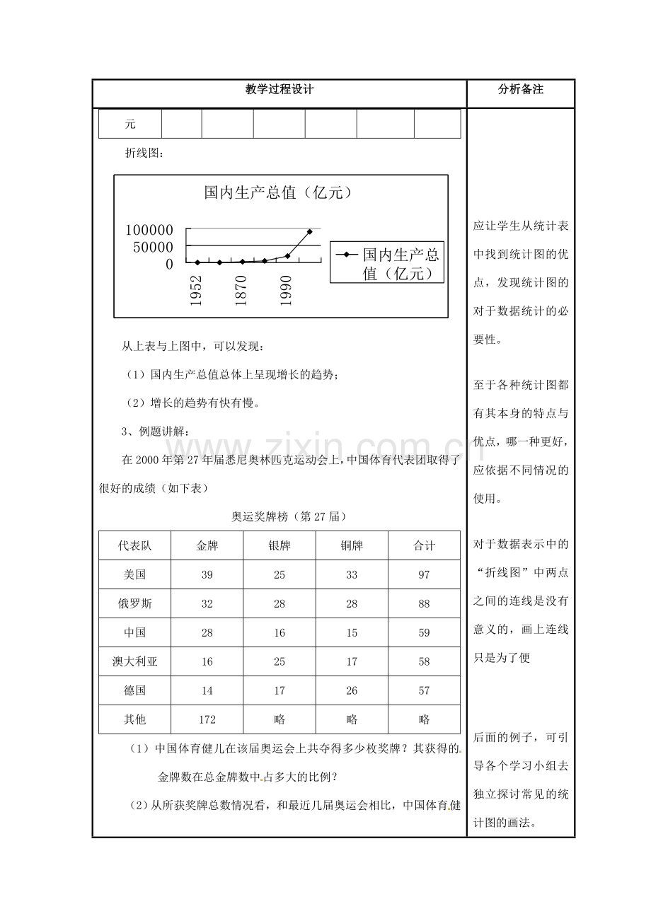 江苏省太仓市浮桥中学八年级数学下册 统计图表教案 苏科版.doc_第2页