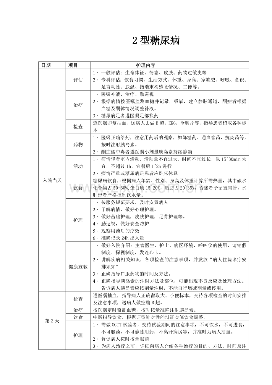 临床护理路径.doc_第1页