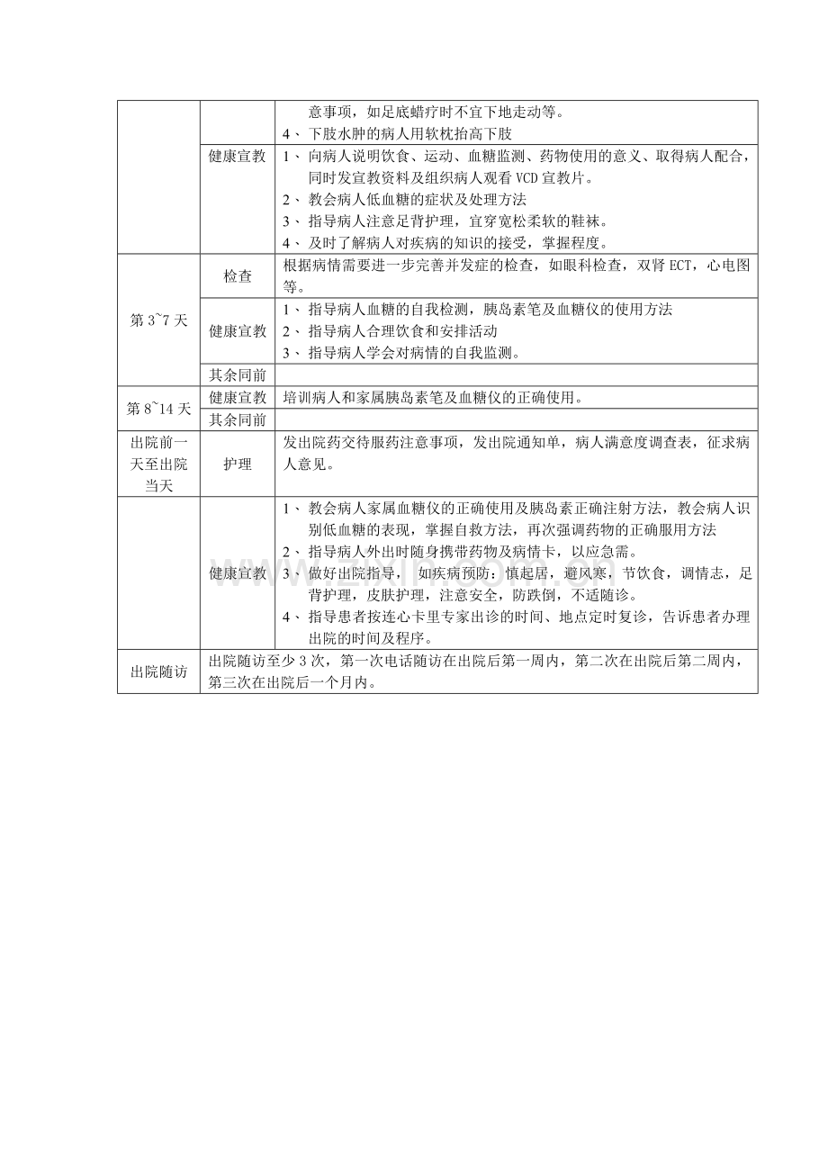 临床护理路径.doc_第2页