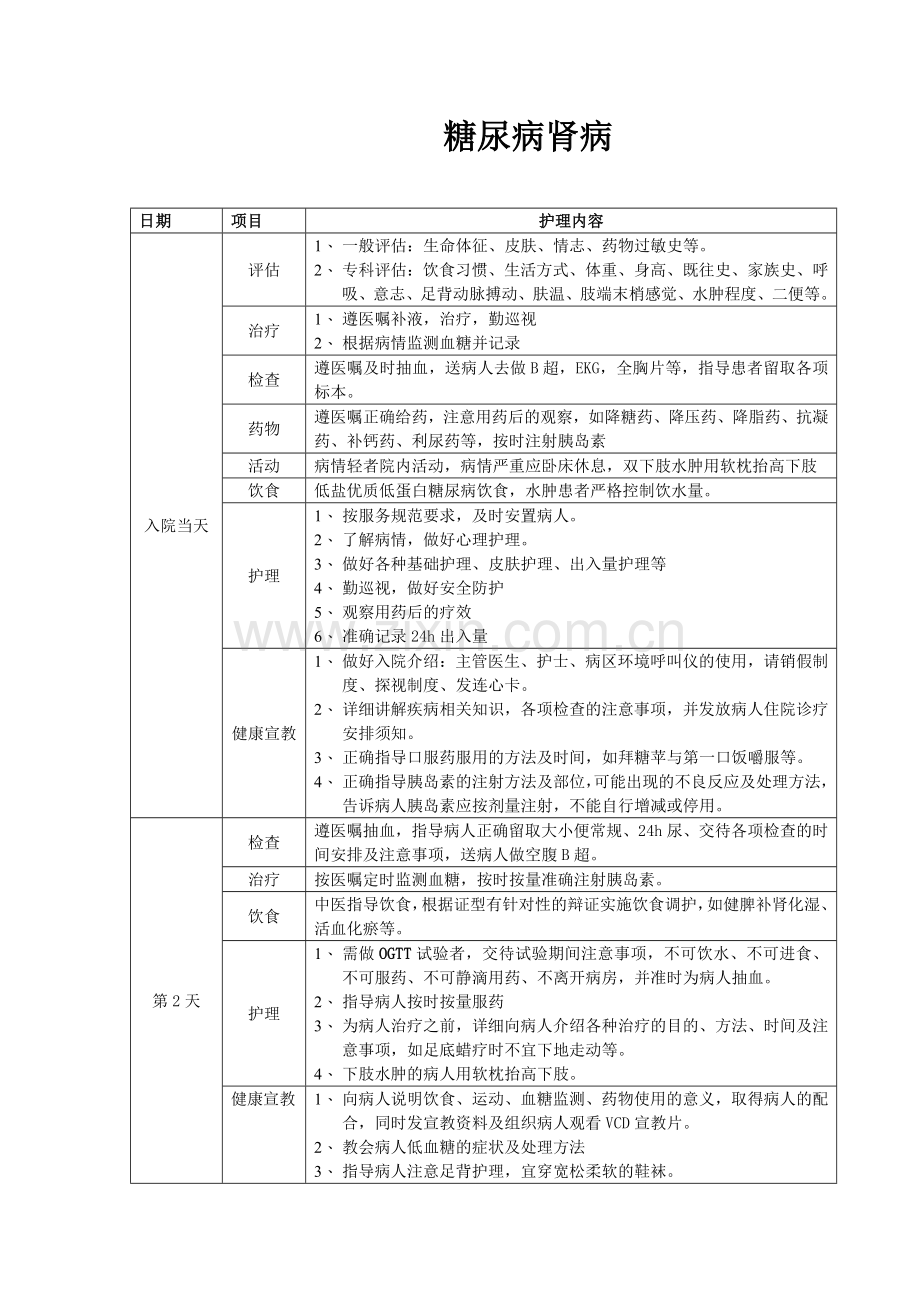 临床护理路径.doc_第3页