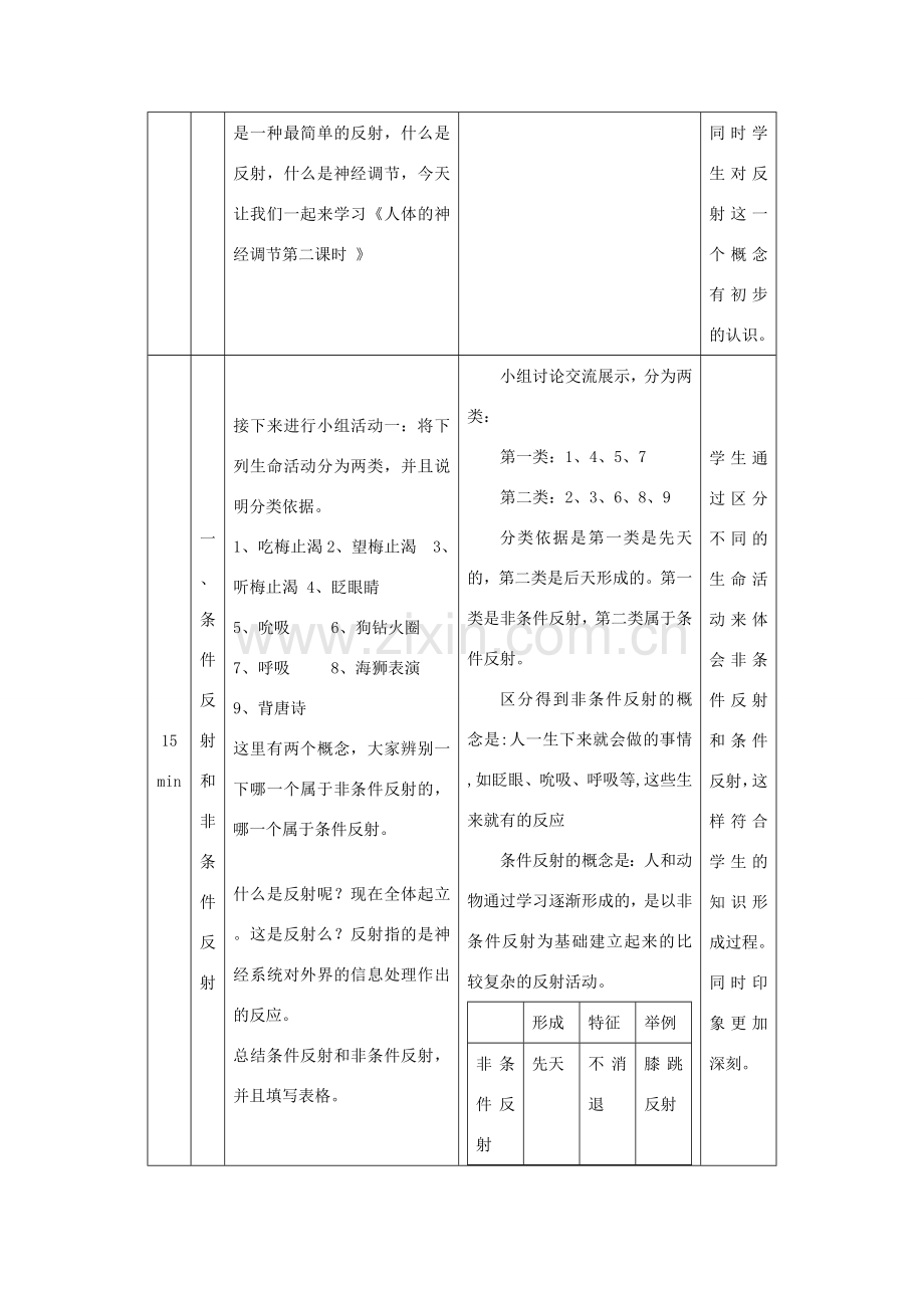 秋七年级生物下册 12.2 人体的神经调节（第2课时）教学设计 （新版）苏教版-（新版）苏教版初中七年级下册生物教案.doc_第2页