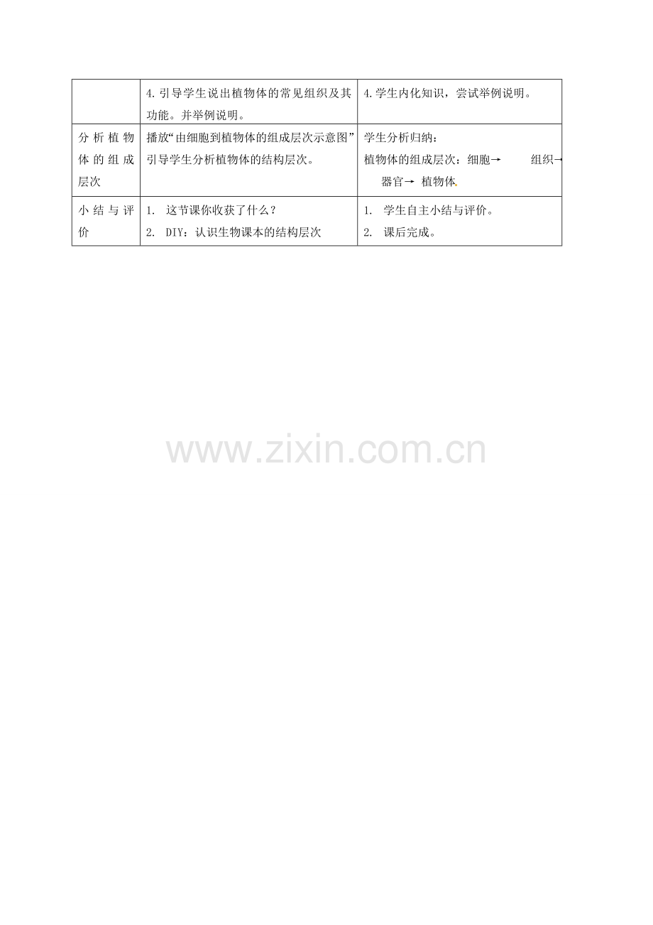 江苏省灌南县实验中学七年级生物下册《植物体的组成》教案 苏科版.doc_第2页