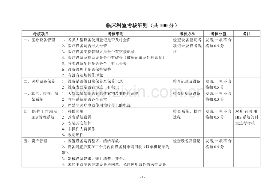 医院科室考核细则.doc_第1页