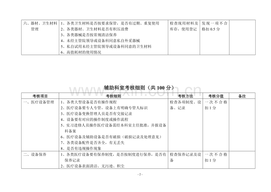 医院科室考核细则.doc_第2页