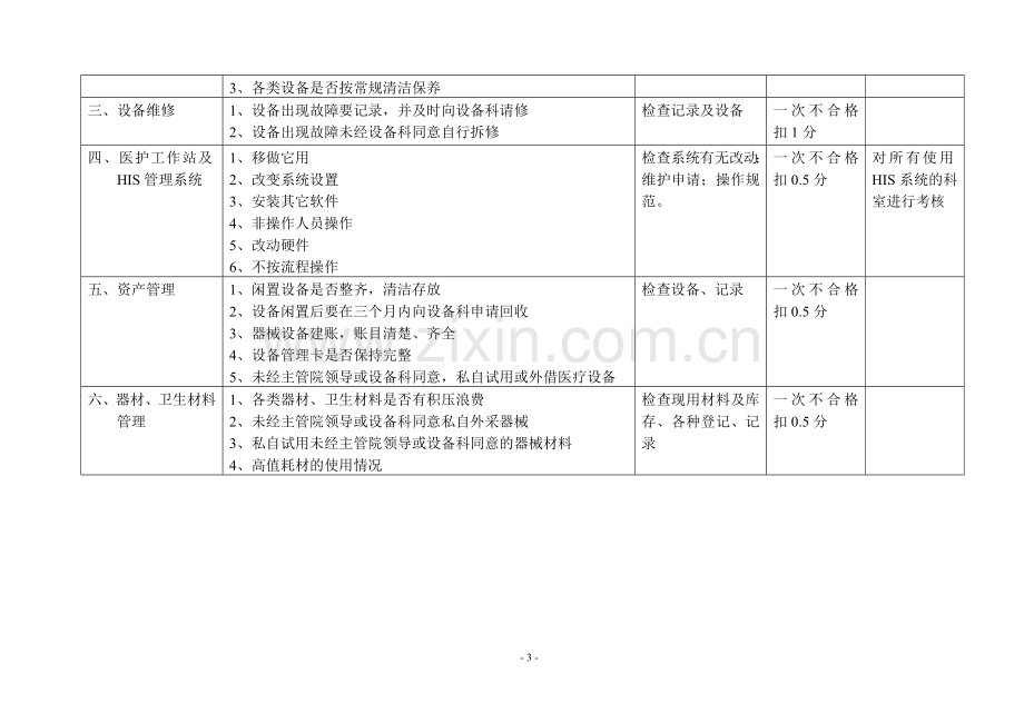 医院科室考核细则.doc_第3页