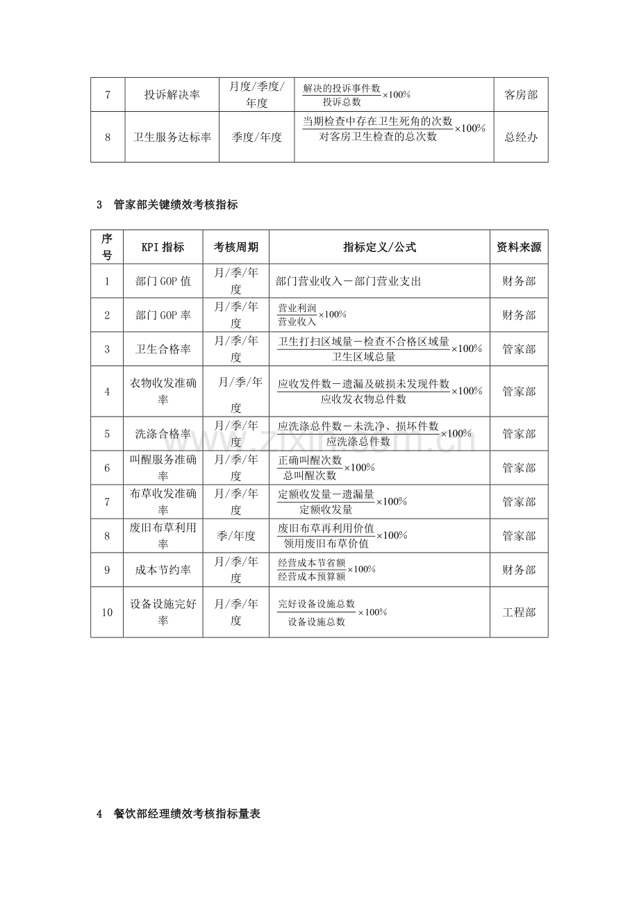 酒店(KPI)绩效考核指标.doc_第2页