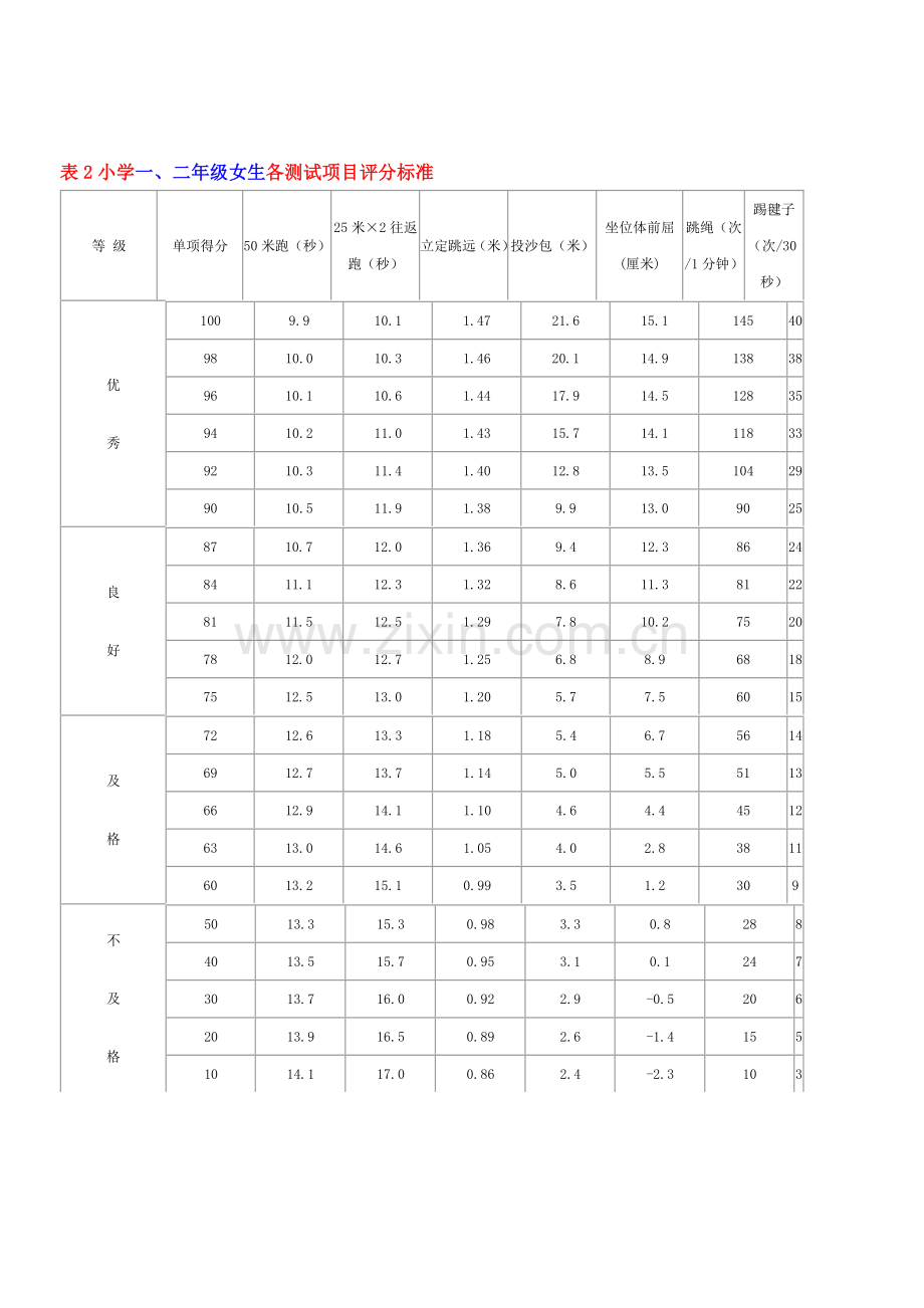 小学生体育达标标准.doc_第2页