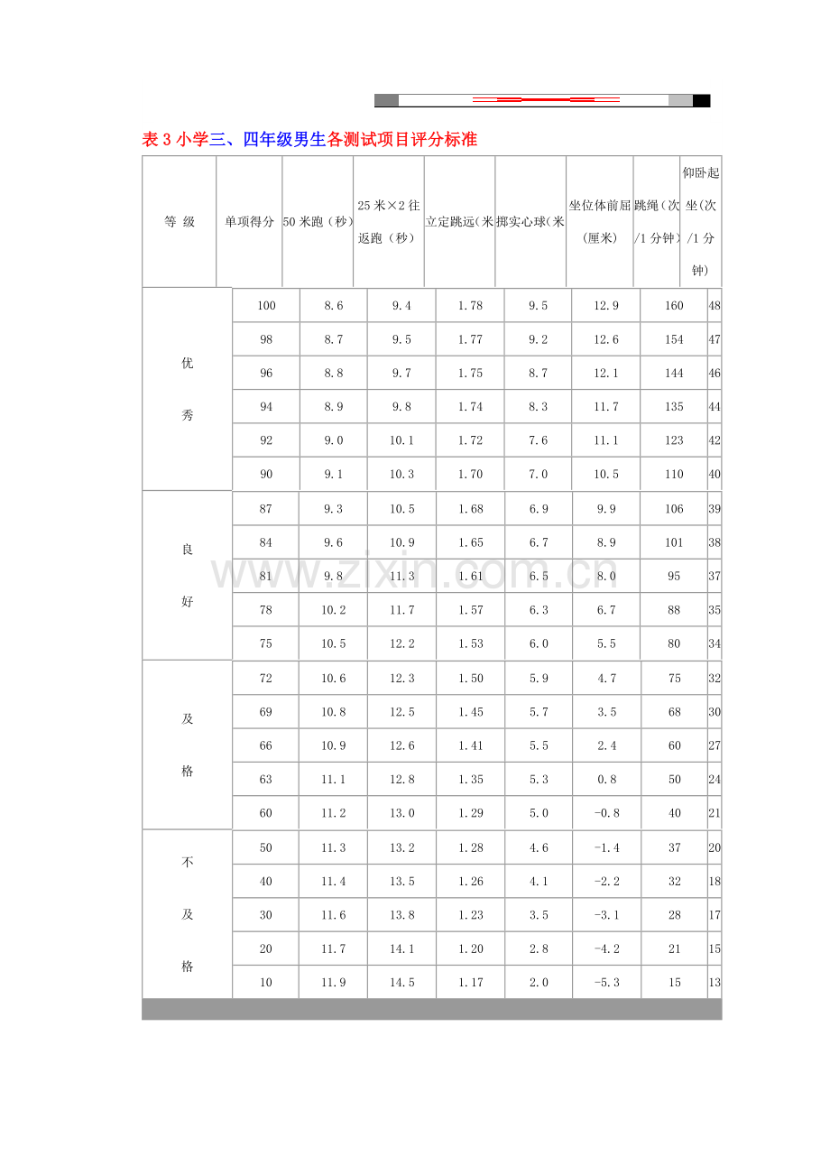 小学生体育达标标准.doc_第3页