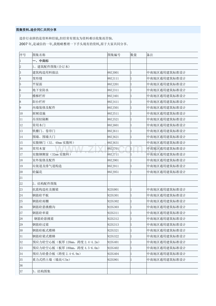 河南建筑图集目录.doc_第1页