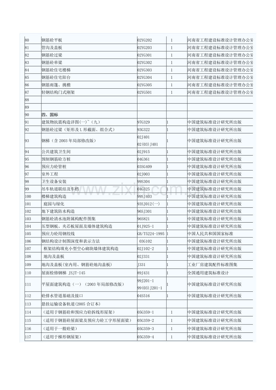 河南建筑图集目录.doc_第3页