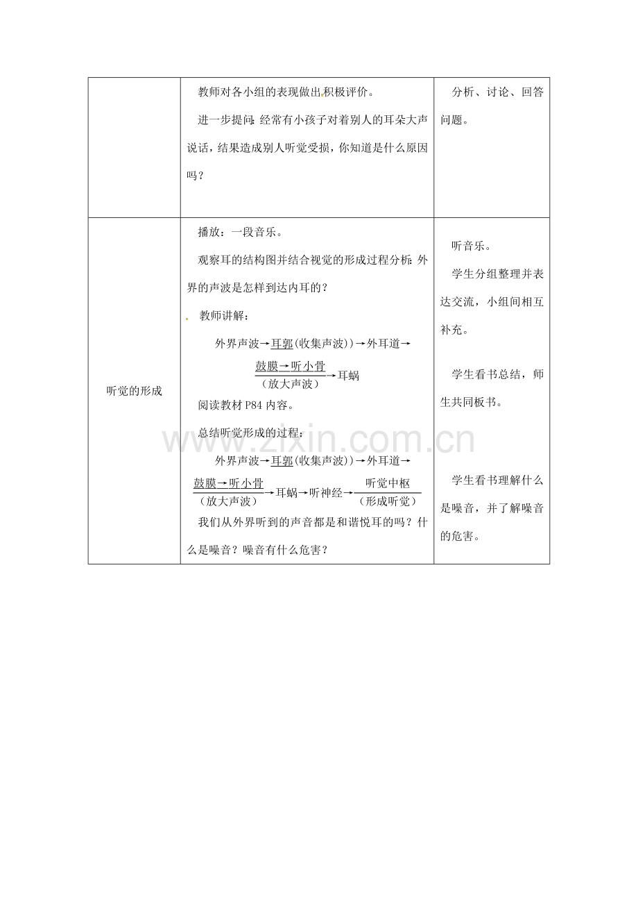 七年级生物下册 第四单元 第六章 第一节 人体对外界环境的感知授课典案2 （新版）新人教版-（新版）新人教版初中七年级下册生物教案.doc_第3页