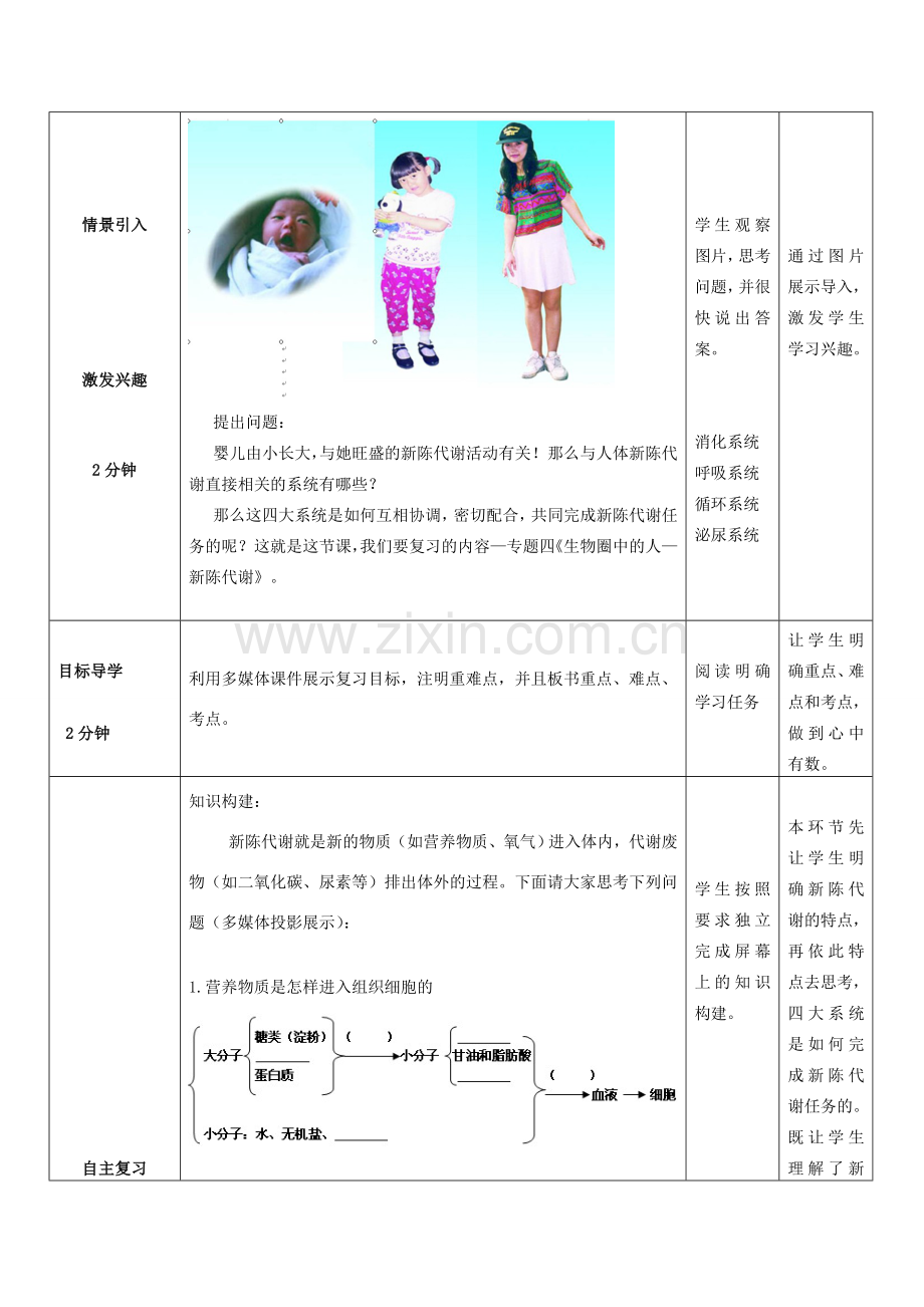 山东省滕州市大坞镇大坞中学七年级生物下册《人体的新陈代谢》教案 济南版.doc_第2页