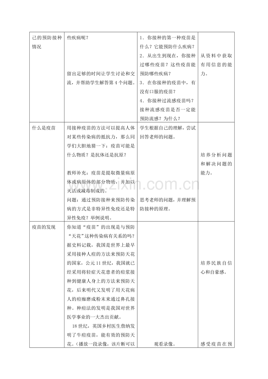 八年级生物上册 第3章 健康与疾病 第2节 常见病及其预防（第4课时）同步教案 沪教版-沪教版初中八年级上册生物教案.doc_第2页