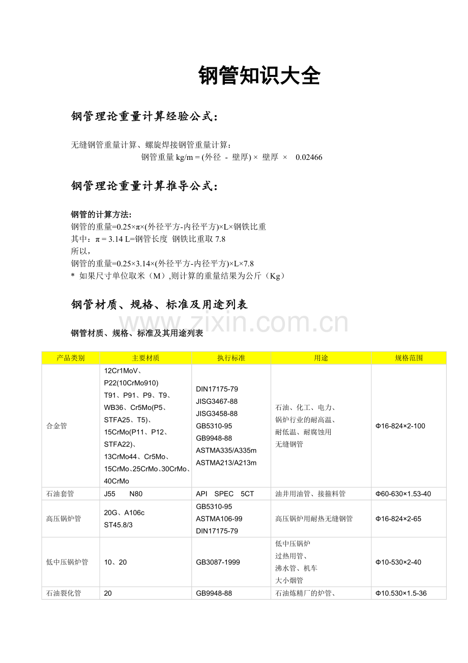 钢管(套管)重量计算公式-钢管知识大全.doc_第1页