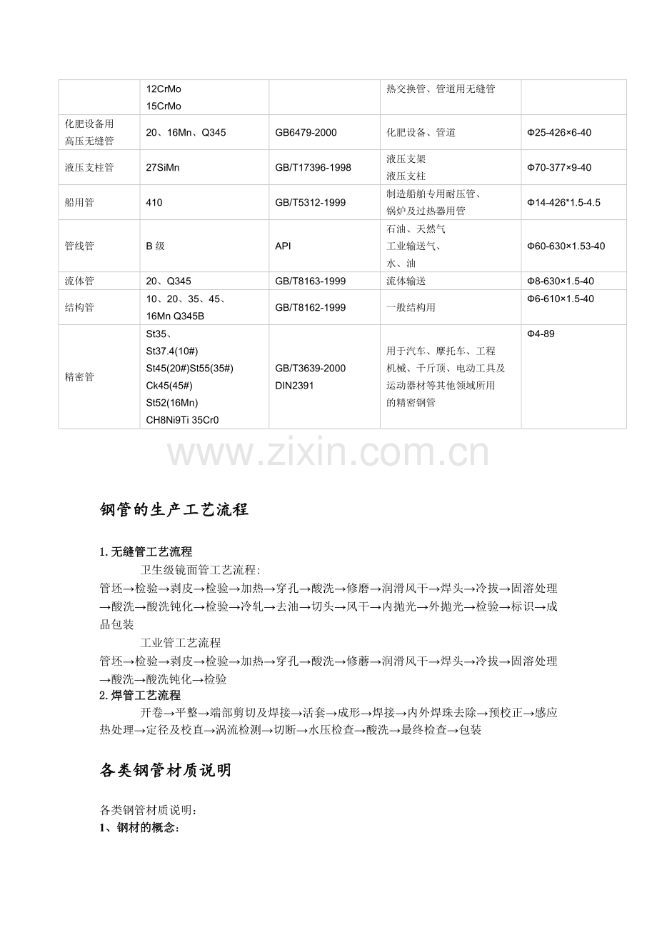 钢管(套管)重量计算公式-钢管知识大全.doc_第2页