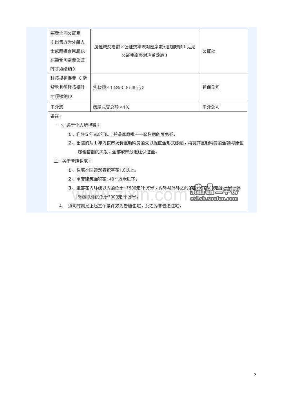 二手房交易税费一览表.doc_第2页