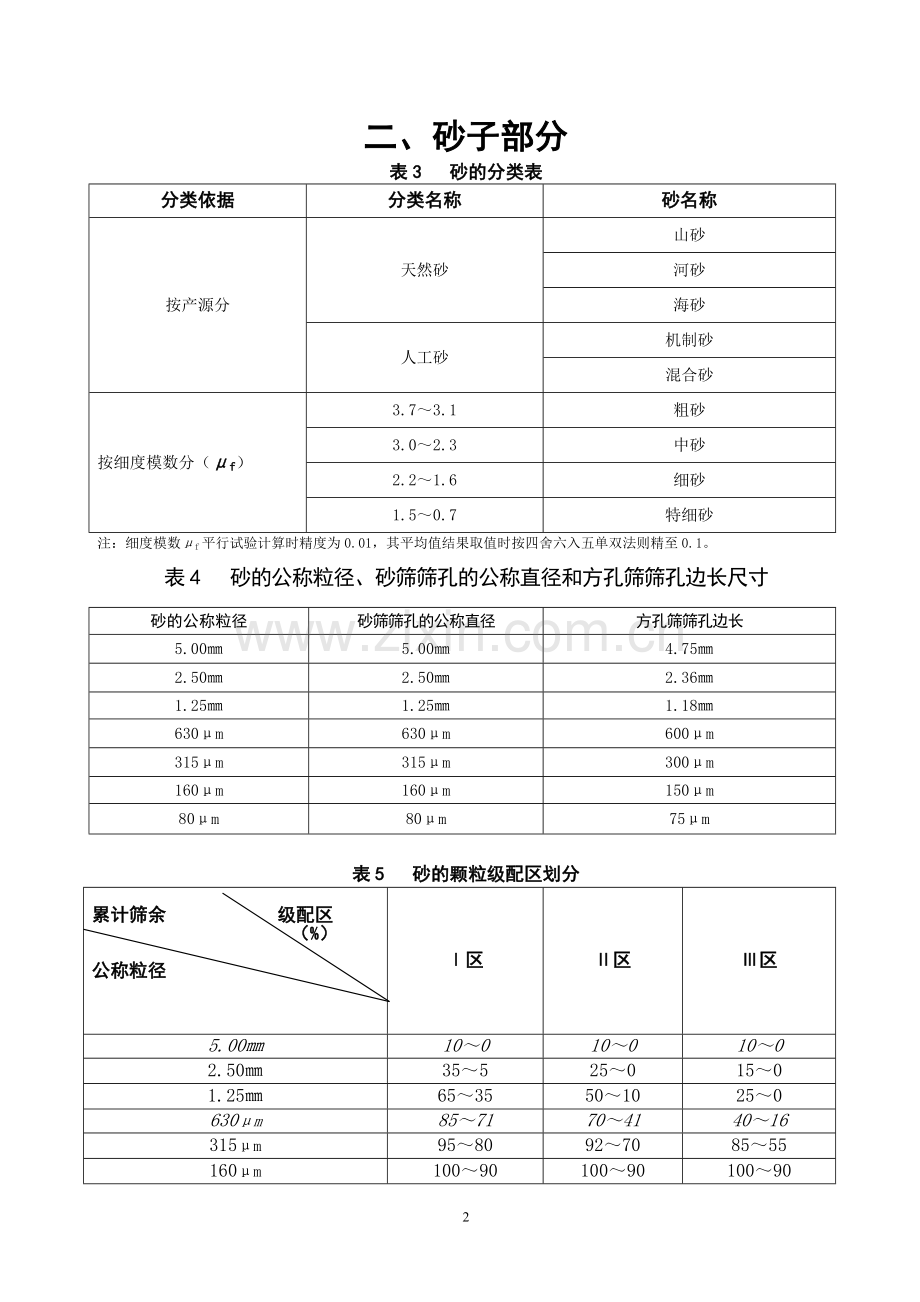 常用数据汇总表汇总.doc_第2页