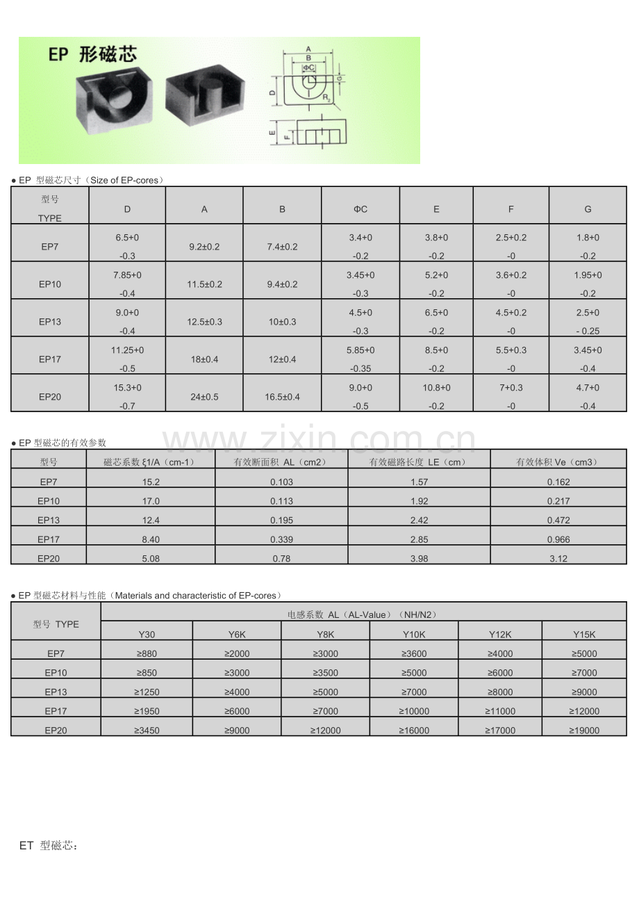 各种磁芯材料.doc_第3页