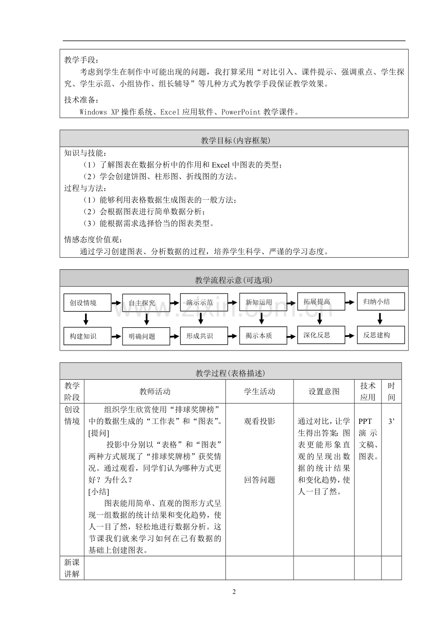 《制作图表》教学设计.doc_第2页