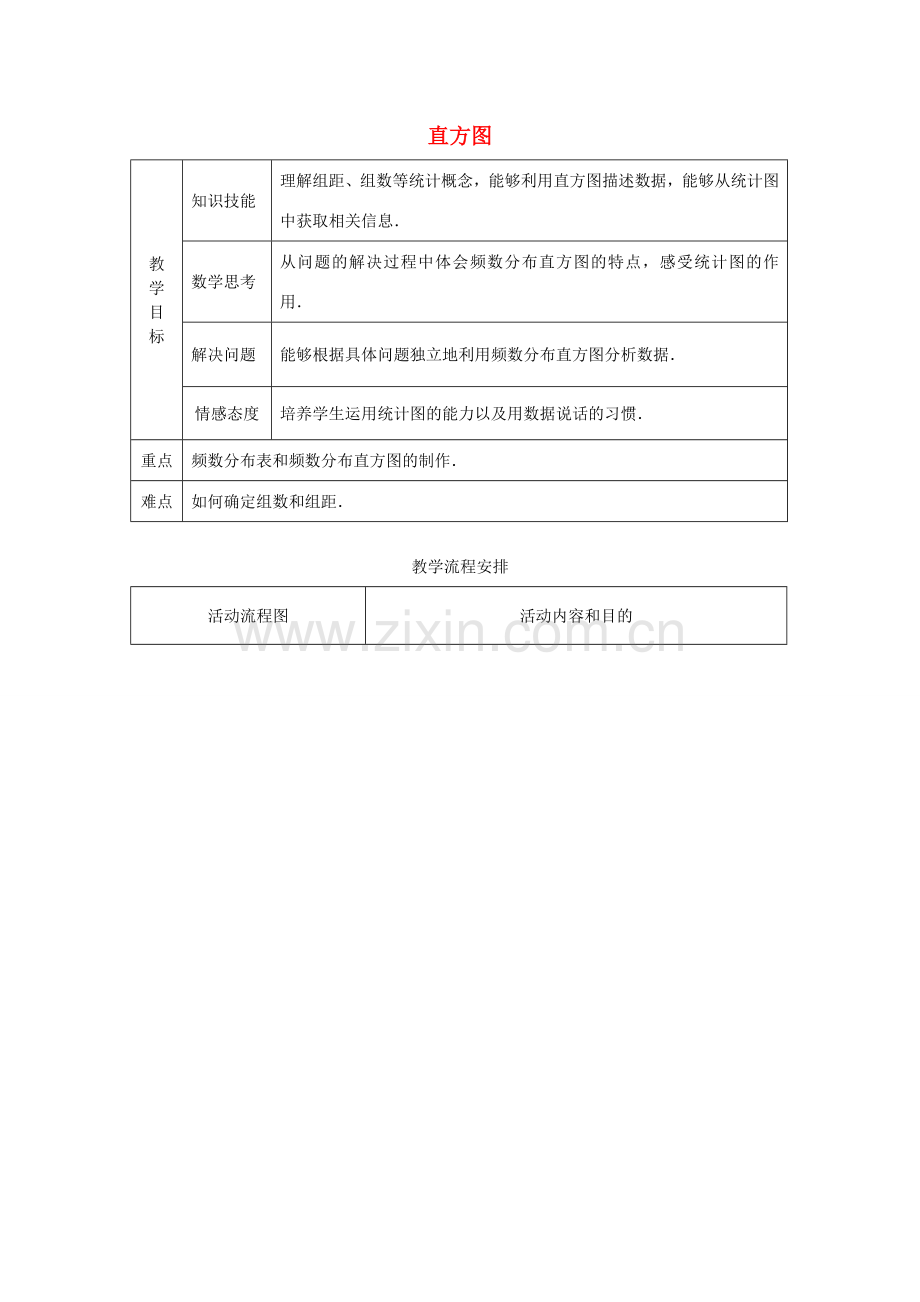 安徽省安庆市桐城吕亭初级中学七年级数学下册《直方图》教学设计 新人教版.doc_第1页