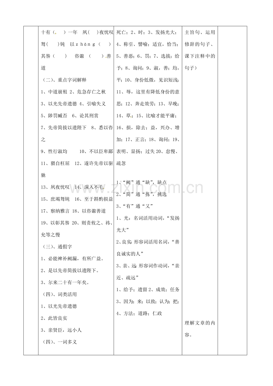 北京市顺义区大孙各庄中学七年级语文上册 第24课《出师表》复习教案1 新人教版.doc_第3页