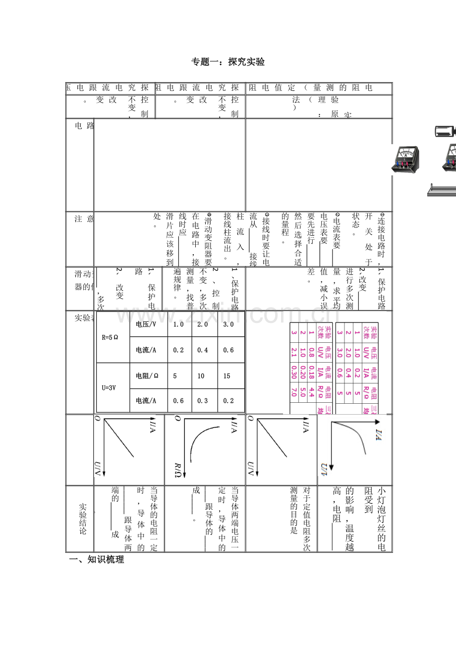 欧姆定律复习课.docx_第1页