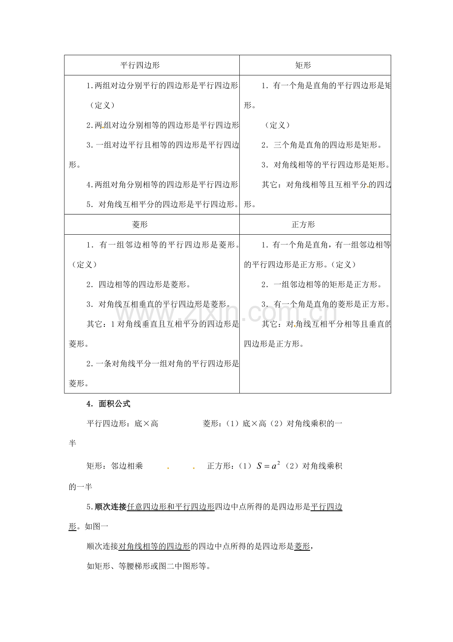 八年级数学下册 第二十二章四边形复习教案 冀教版.doc_第2页