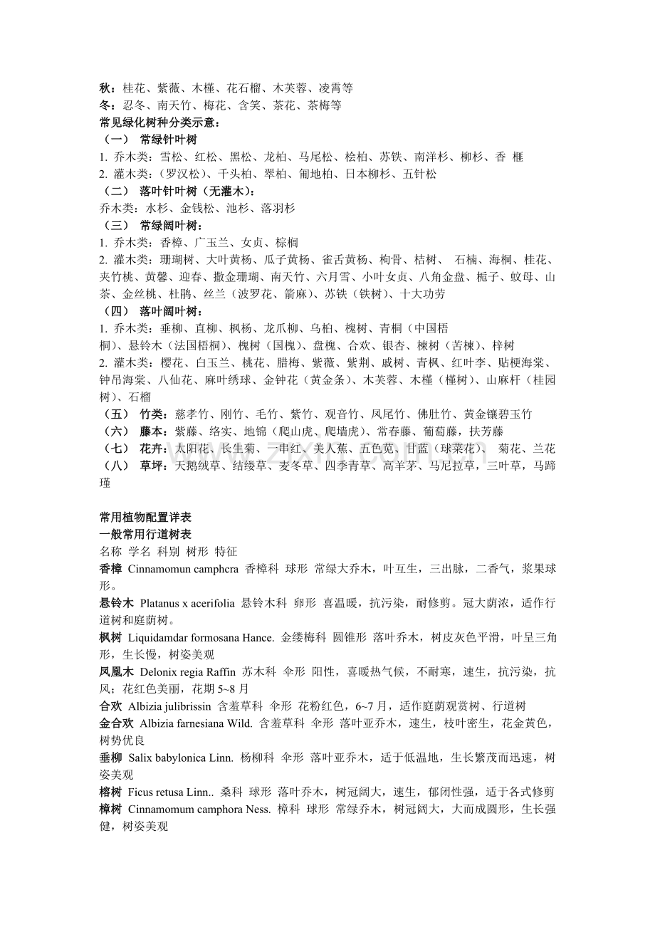 常用植物简表.doc_第2页