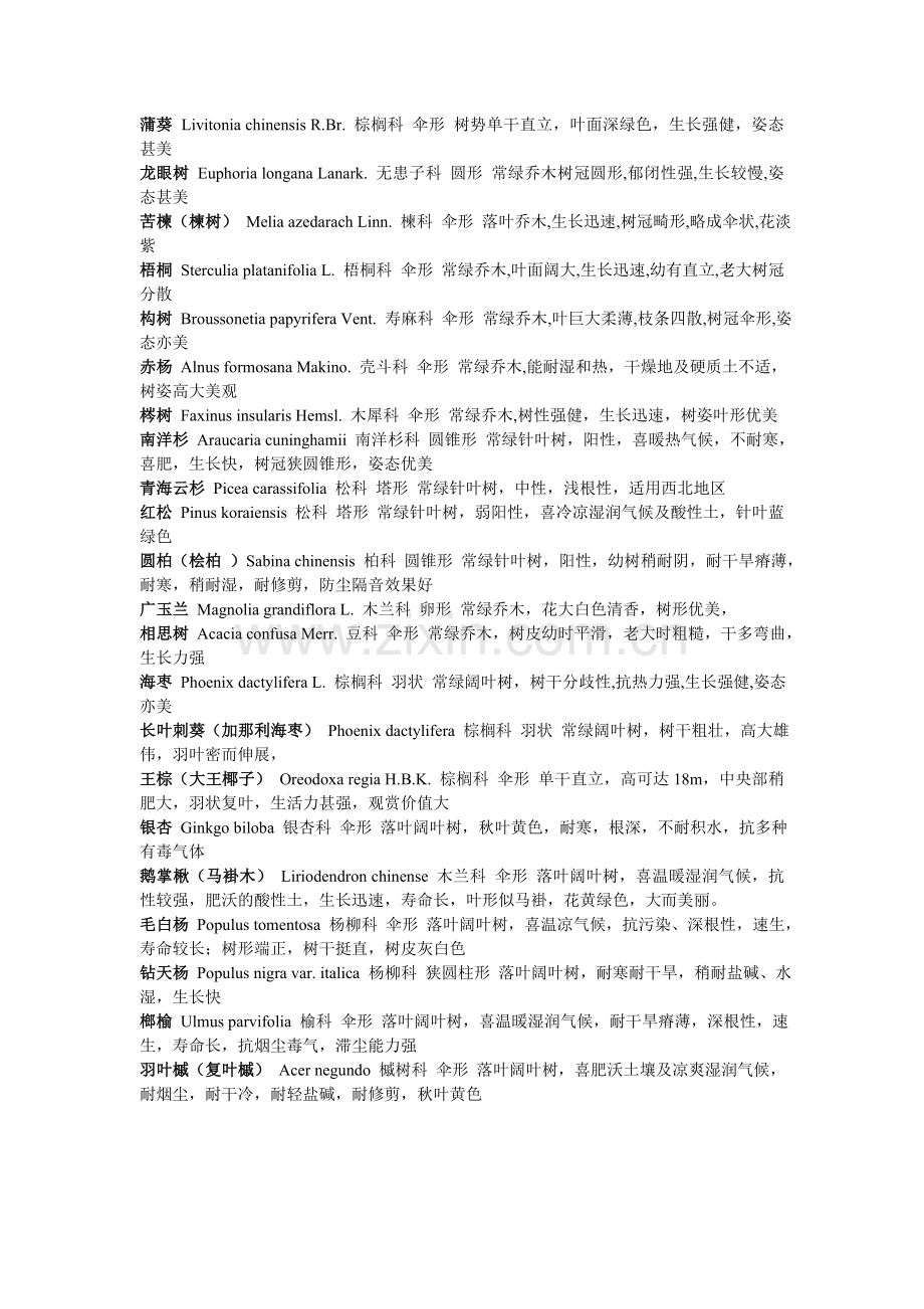 常用植物简表.doc_第3页