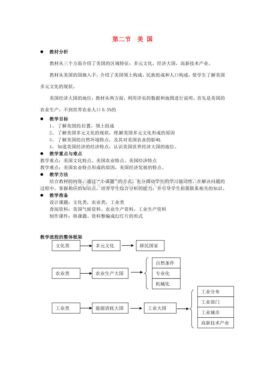 四川省宜宾县复龙初级中学八年级地理下册 第二节 美国教案 中图版.doc_第1页