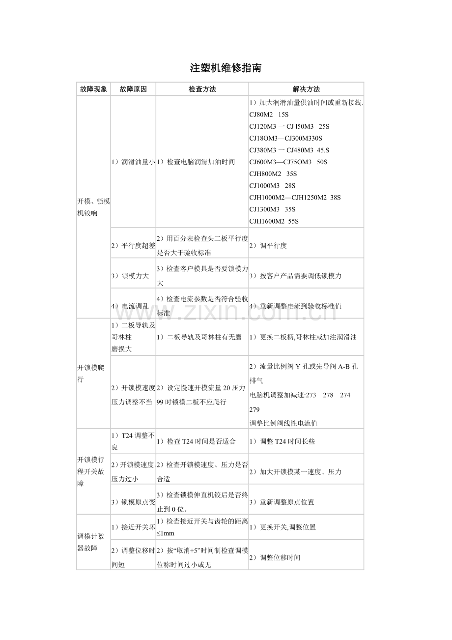 注塑机维修指南.doc_第1页