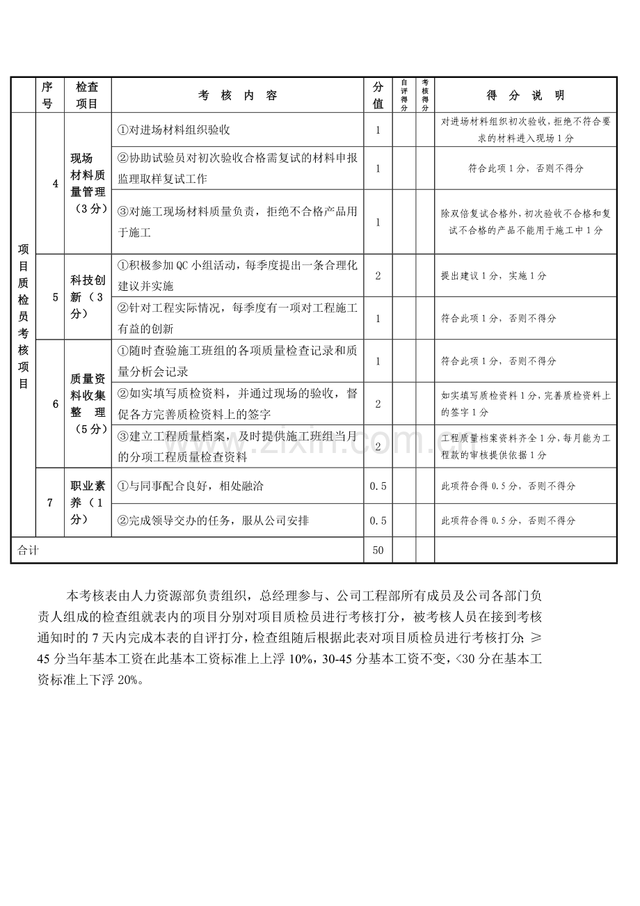 质检员岗位责任考核表 考核人.doc_第2页