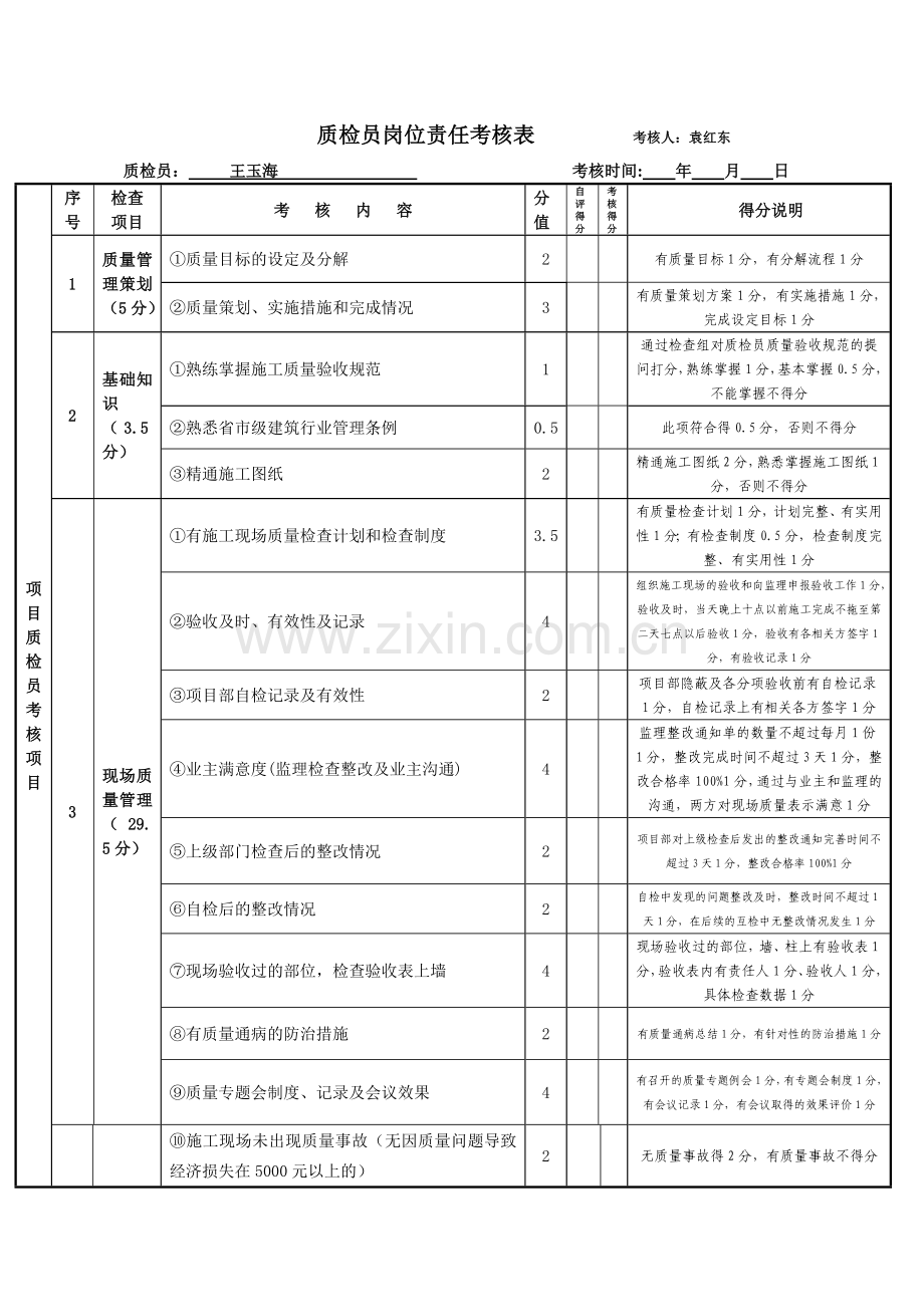 质检员岗位责任考核表 考核人.doc_第3页