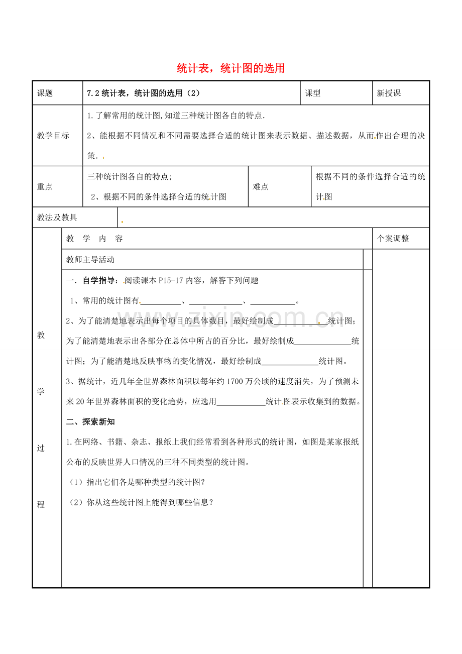 八年级数学下册 7.2 统计表统计图的选用教案2 （新版）苏科版-（新版）苏科版初中八年级下册数学教案.doc_第1页