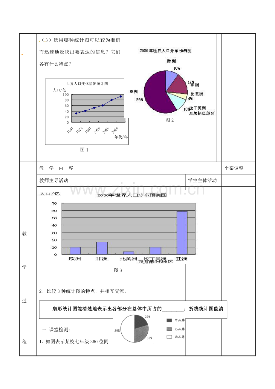 八年级数学下册 7.2 统计表统计图的选用教案2 （新版）苏科版-（新版）苏科版初中八年级下册数学教案.doc_第2页