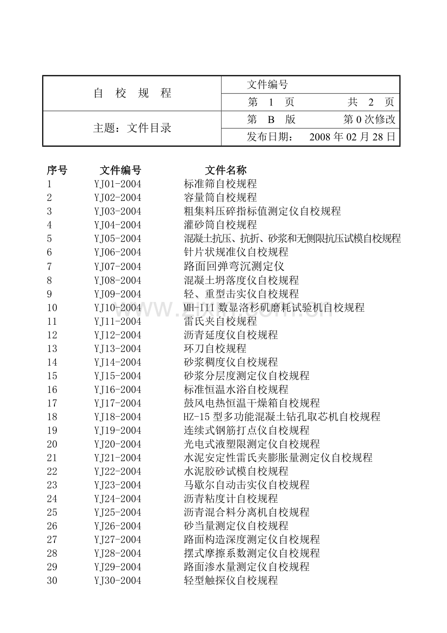 自校规程2010.doc_第3页