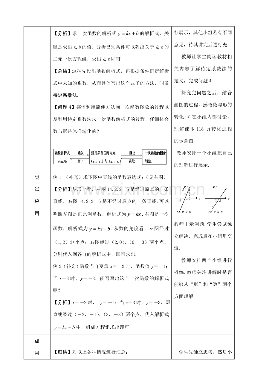 八年级数学下册 第十九章 一次函数 19.2 一次函数（3）教案 （新版）新人教版-（新版）新人教版初中八年级下册数学教案.doc_第2页