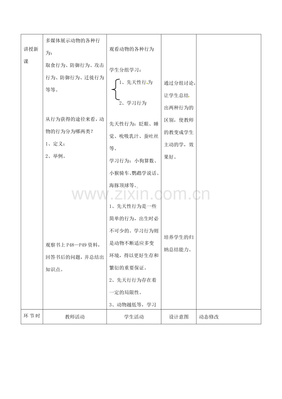 吉林省双辽市八年级生物上册 第五单元 第二章 第二节 先天性行为和学习行为教案 （新版）新人教版-（新版）新人教版初中八年级上册生物教案.doc_第2页