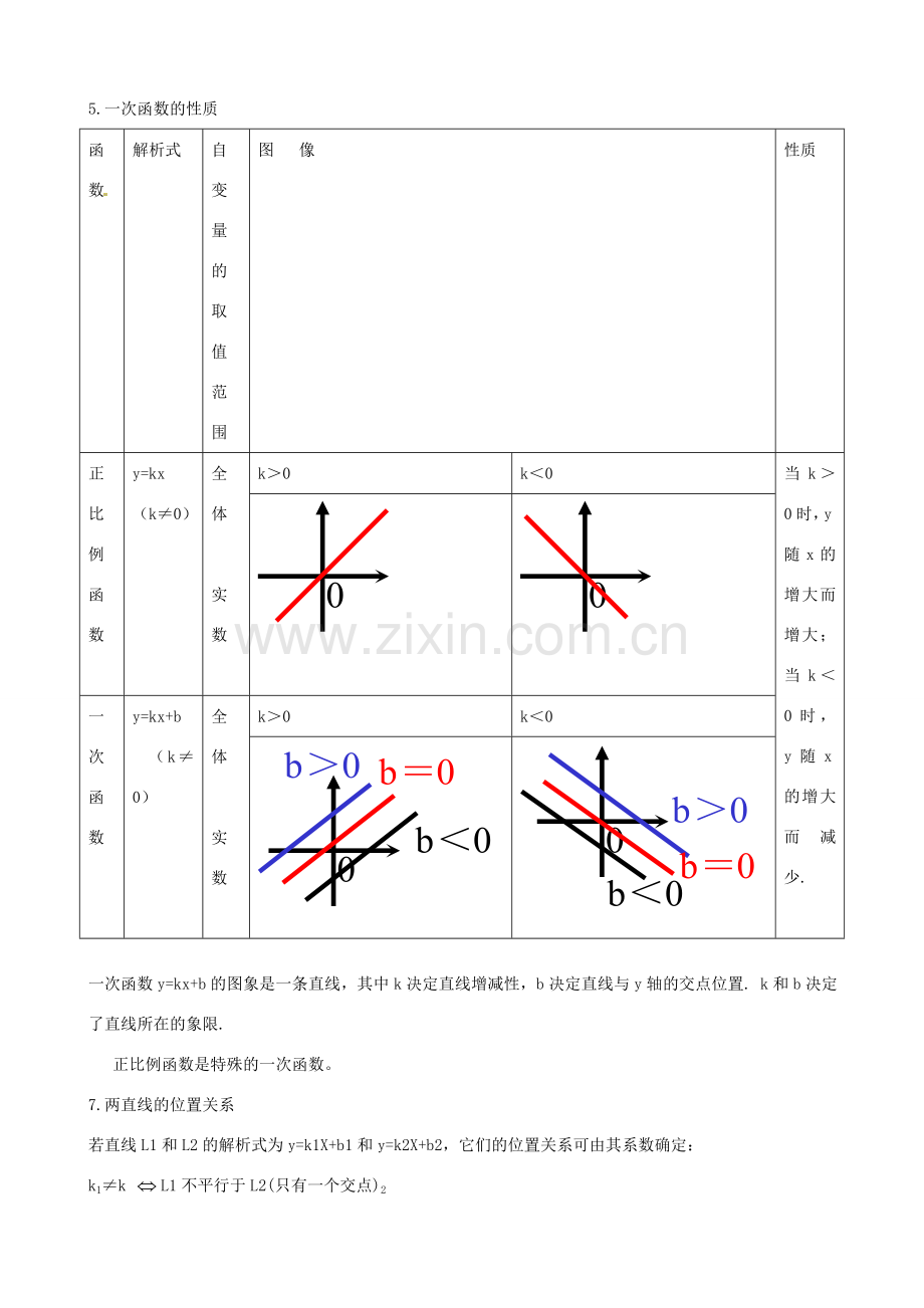 八年级数学上册 第四章 一次函数复习教案 （新版）北师大版-（新版）北师大版初中八年级上册数学教案.doc_第3页