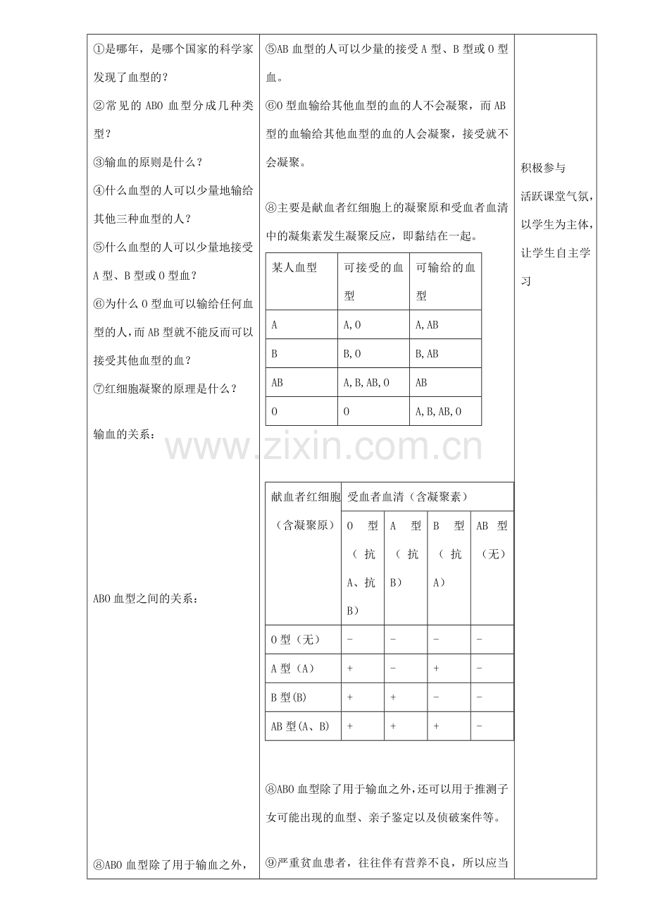 七年级生物下册 第四节输血与血型教案 人教新课标版.doc_第3页