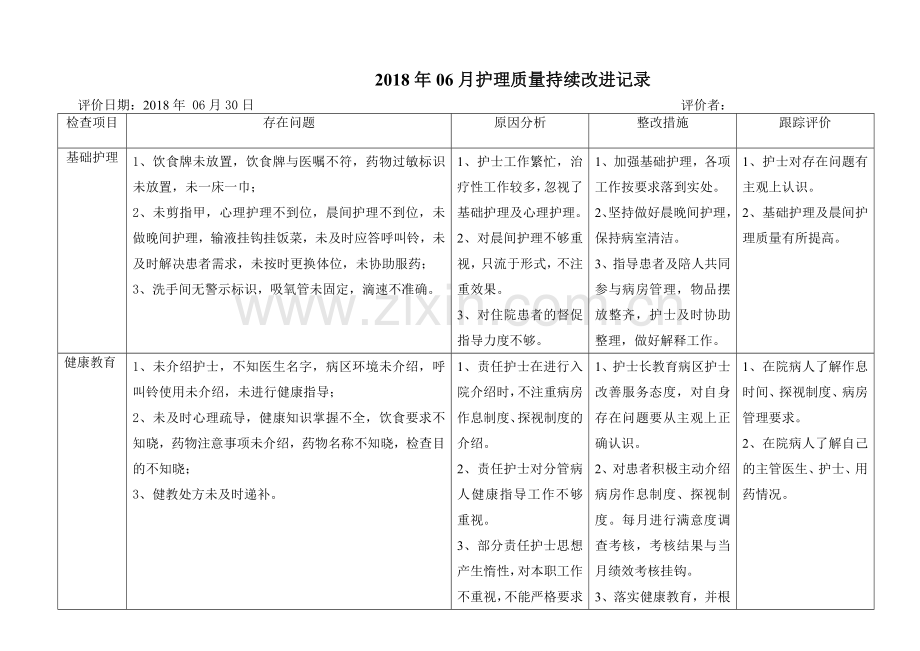 2018--06月 护理质量持续改进记录.doc_第1页