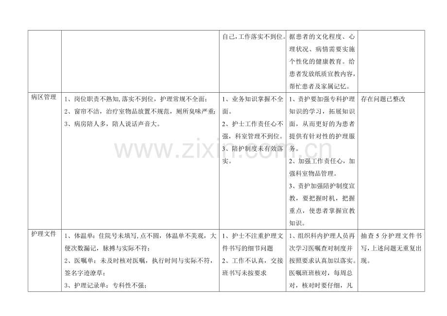 2018--06月 护理质量持续改进记录.doc_第2页