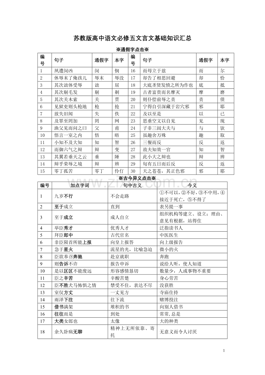 苏教版高中语文必修五文言文复习.doc_第1页