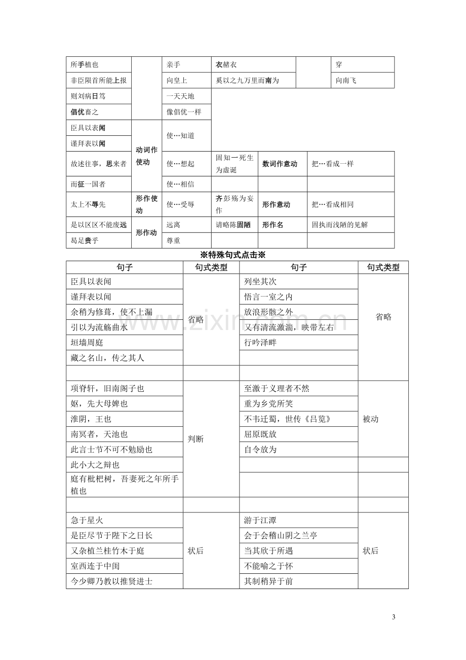 苏教版高中语文必修五文言文复习.doc_第3页