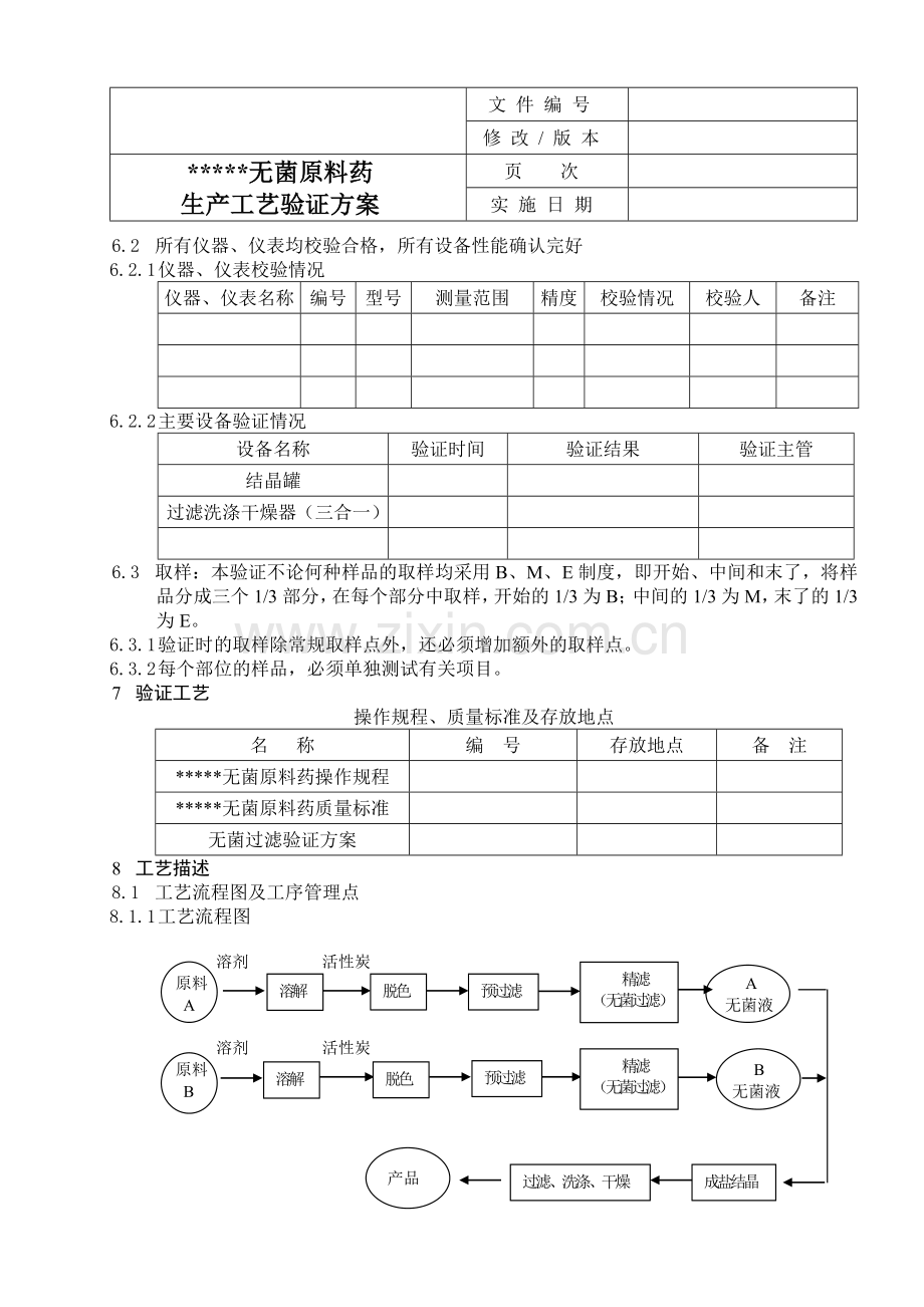 原料药工艺验证参考方案1.doc_第3页