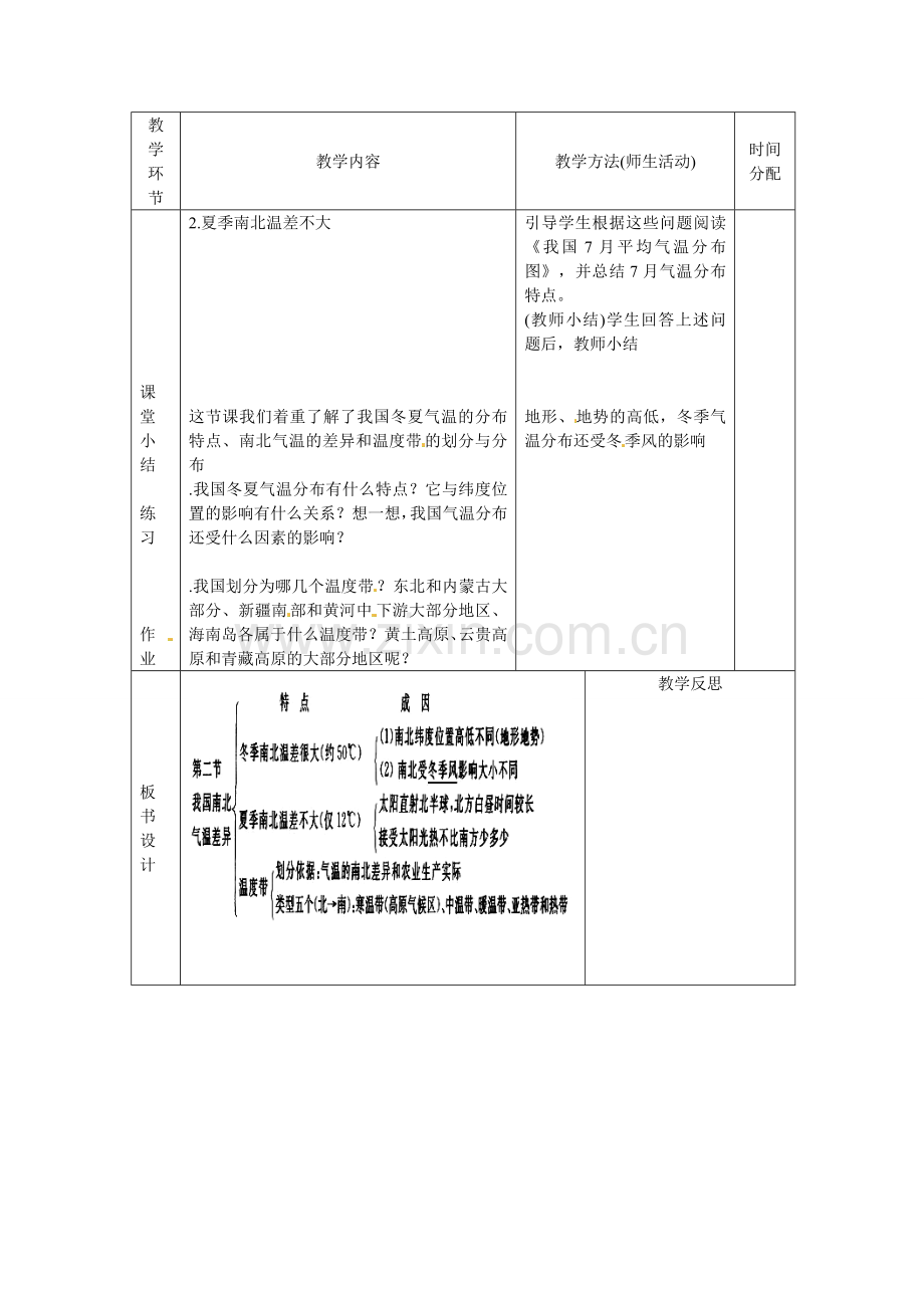 辽宁省凌海市石山初级中学八年级地理上册《2.2 气候多样》教案（1） 人教新课标版.doc_第2页